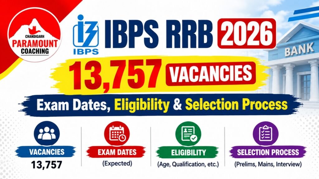IBPS RRB 2026: 13,757 Vacancies, Exam Dates, Eligibility & Selection Process